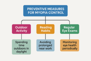 Myopiacontrol
