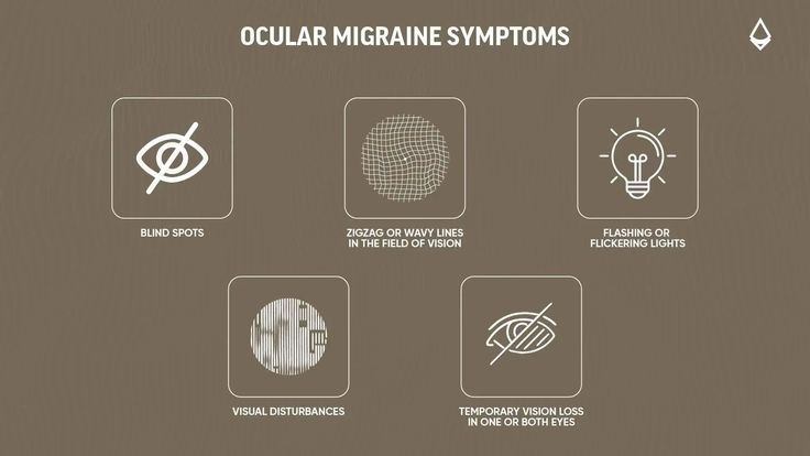 Ocular Migraine vs Migraine