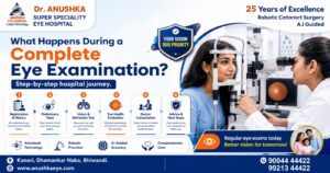 Full eye Examination