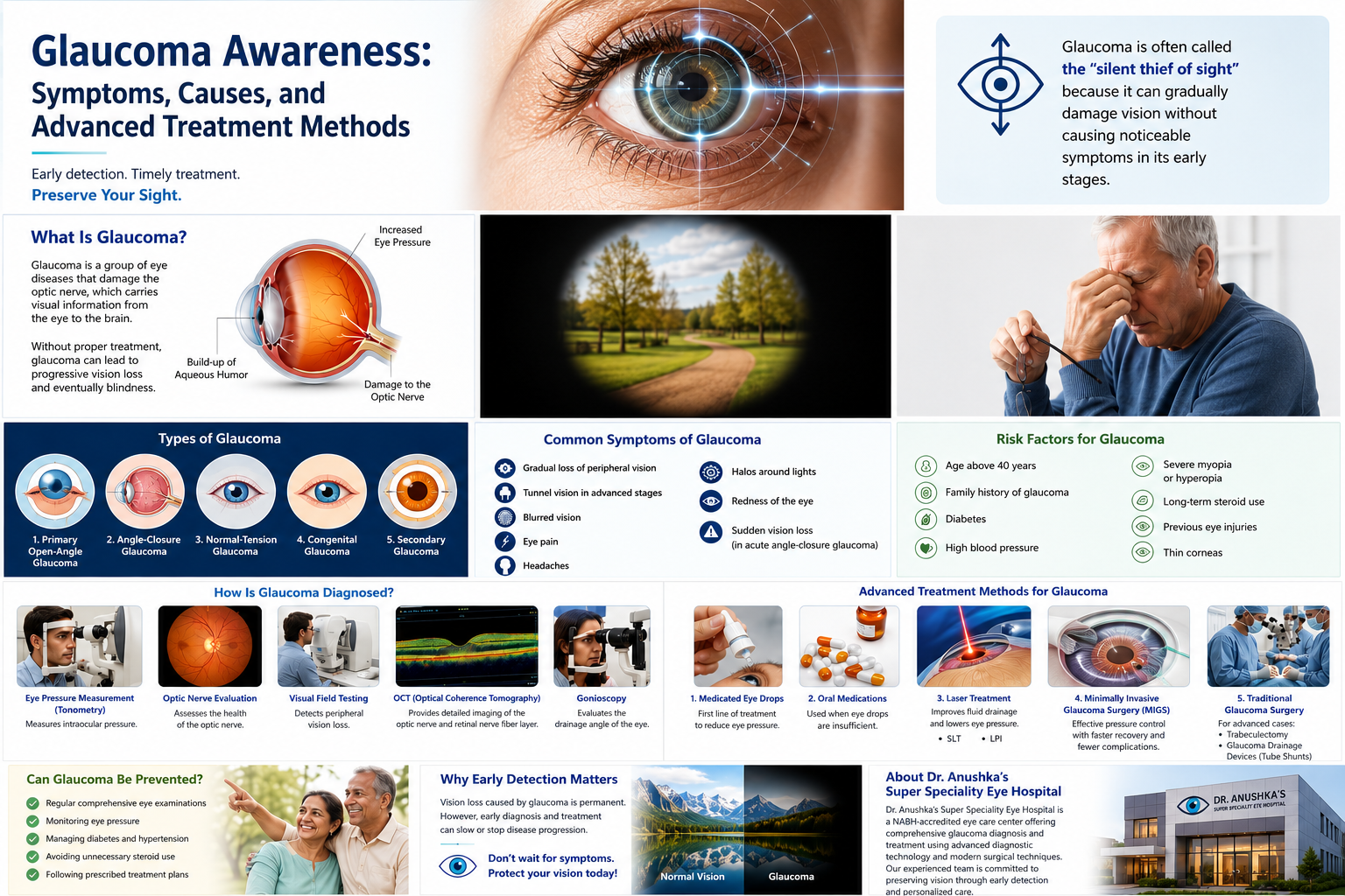 GLAUCOMA